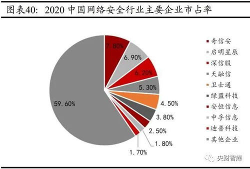 云智化、信創、網安賦能實體產業，工業互聯網數據服務引領未來——央財智庫計算機行業研究與中期投資策略