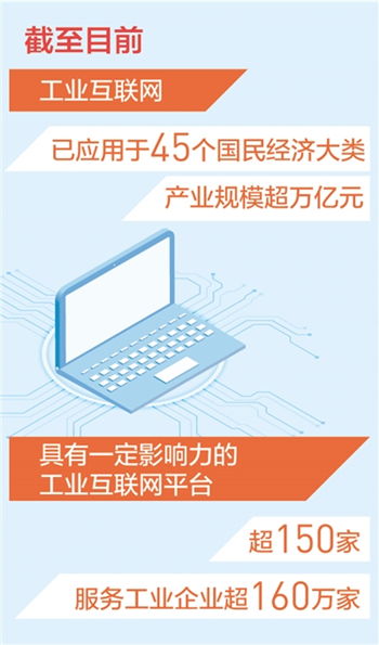 我國工業互聯網產業規模突破萬億元大關 新數據揭示新看點，數據服務成為核心驅動力