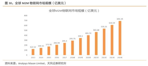 工業互聯網拐點或將至，構建精準數據體系迫在眉睫