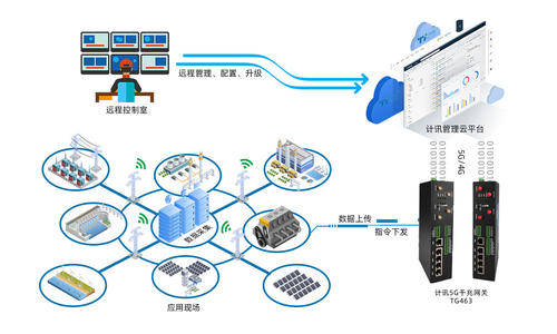 新基建下，“工業互聯網”官方定義與兩大內涵！