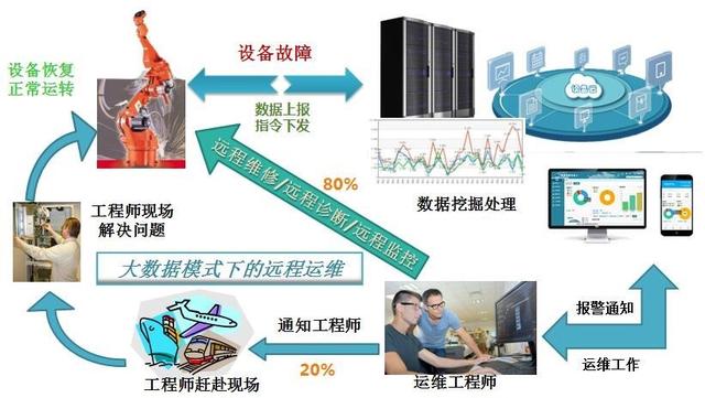 工業互聯網難以一蹴而就？試試遠程信息化管理系統